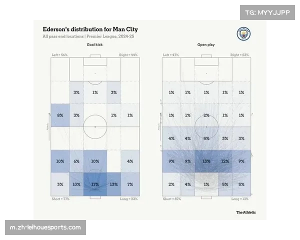 英超战术周期循环再现 长传与定位球当道打法更直接